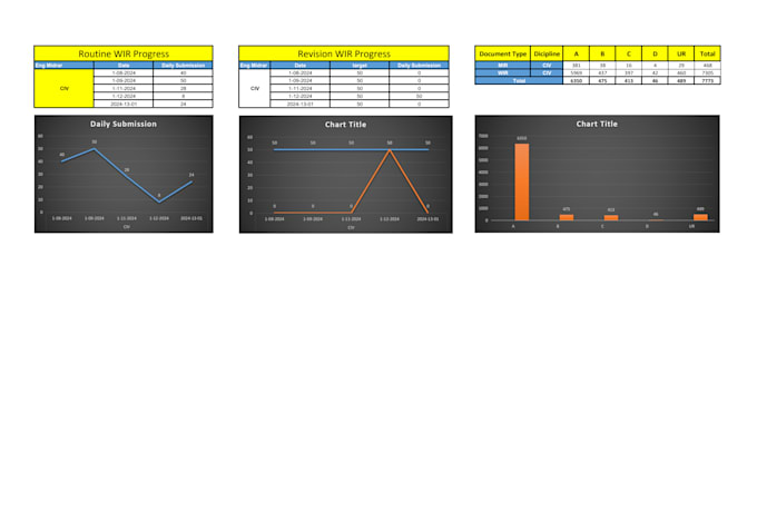 prepare and manage QA qc logs pqcs and handover documentation for constructio